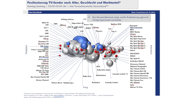 Senderpositionierung Webseite