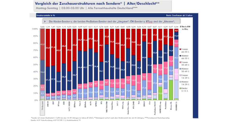 Zuschauerstruktur Webseite